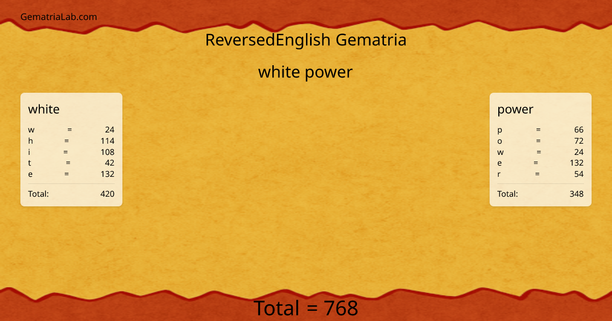 white power in reversedEnglish Gematria